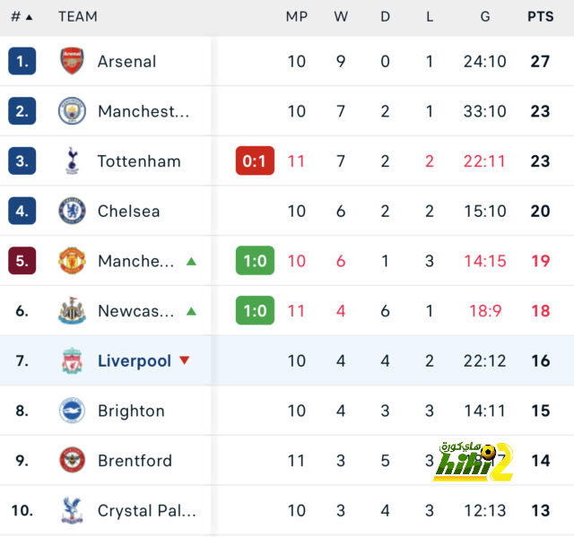 مواعيد مباريات دوري أبطال أوروبا