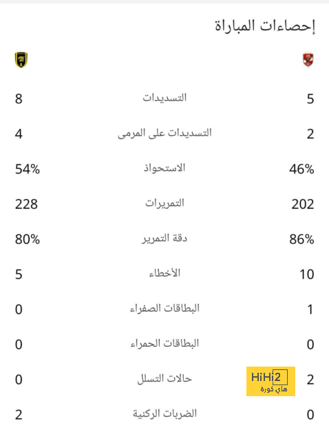 ترتيب الهدافين في دوري الأمم الأوروبية