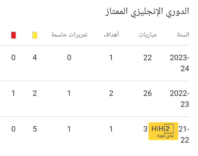 دوري أبطال أفريقيا