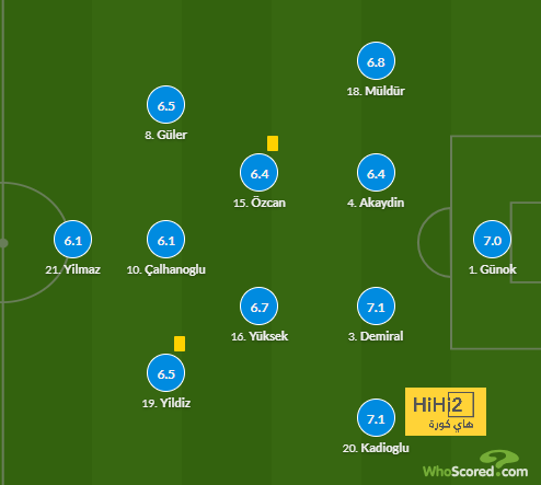 west ham vs wolves