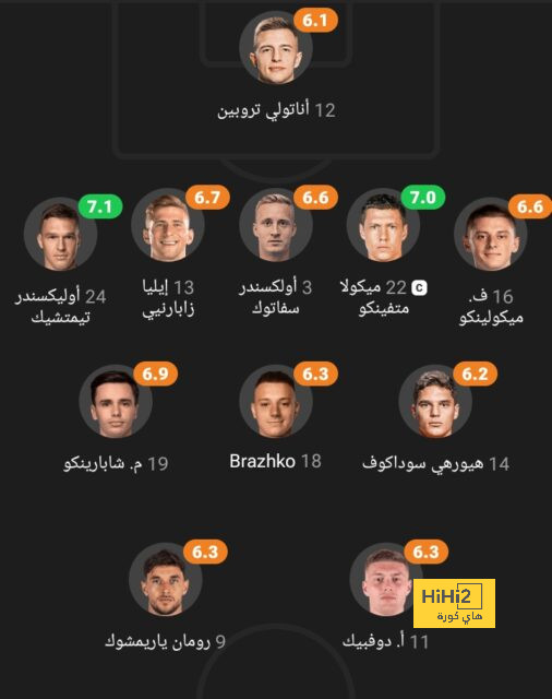 قائمة المنتخبات المشاركة في كأس العالم