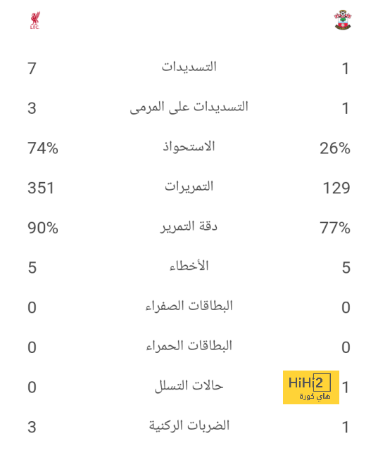 تحليل مباريات الدوري الإيطالي