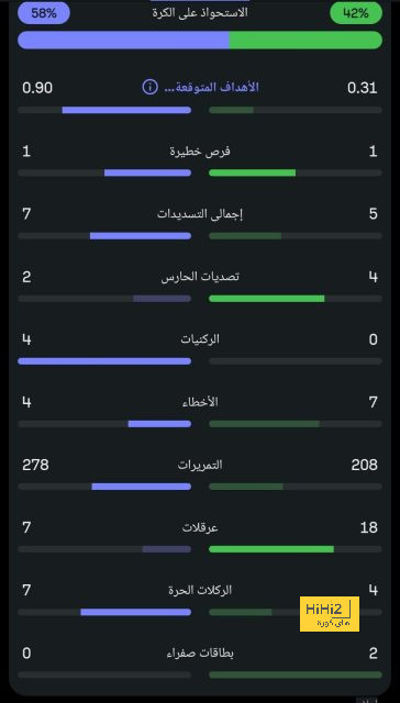 ترتيب هدافي دوري أبطال أوروبا