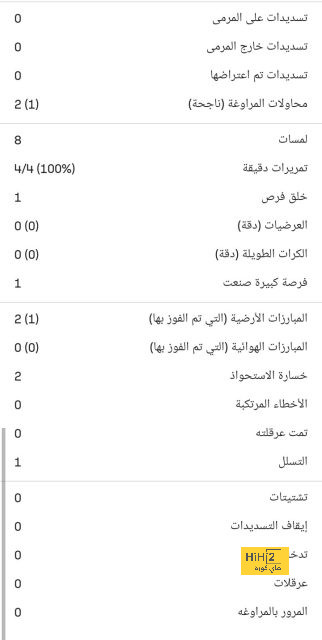 تشكيلة المنتخب الوطني الجزائري