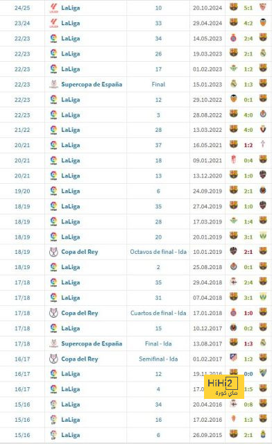 pak vs sa