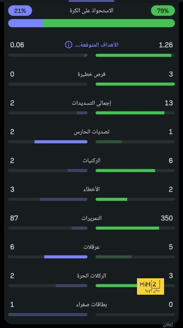 نادي دجوليبا ضد الأهرام