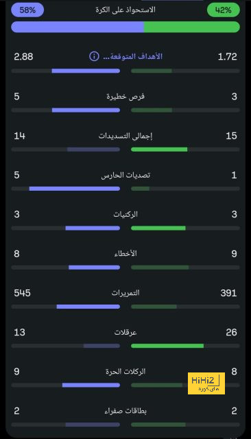 أفضل لاعب في الدوري الإنجليزي