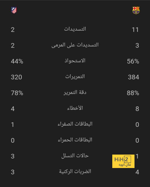 تشكيلة المنتخب الوطني الجزائري