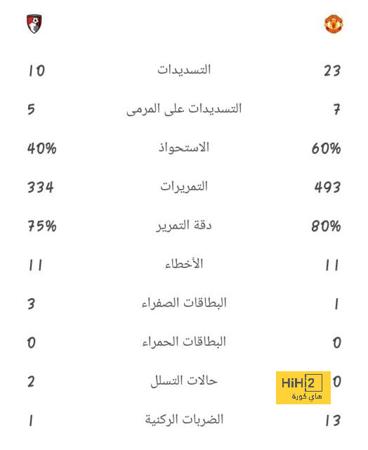 نجوم كرة القدم