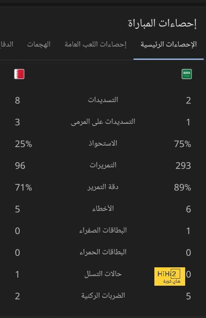 نادي دجوليبا ضد الأهرام