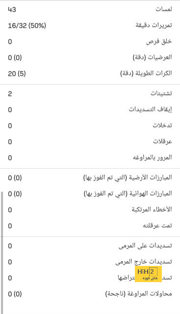 موعد مباريات الدوري السعودي