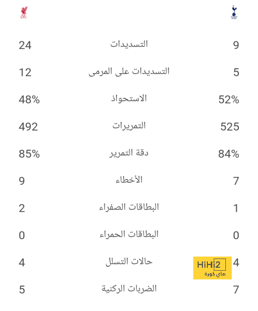 قائمة هدافي الدوري الإسباني