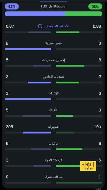 قائمة أفضل المدربين