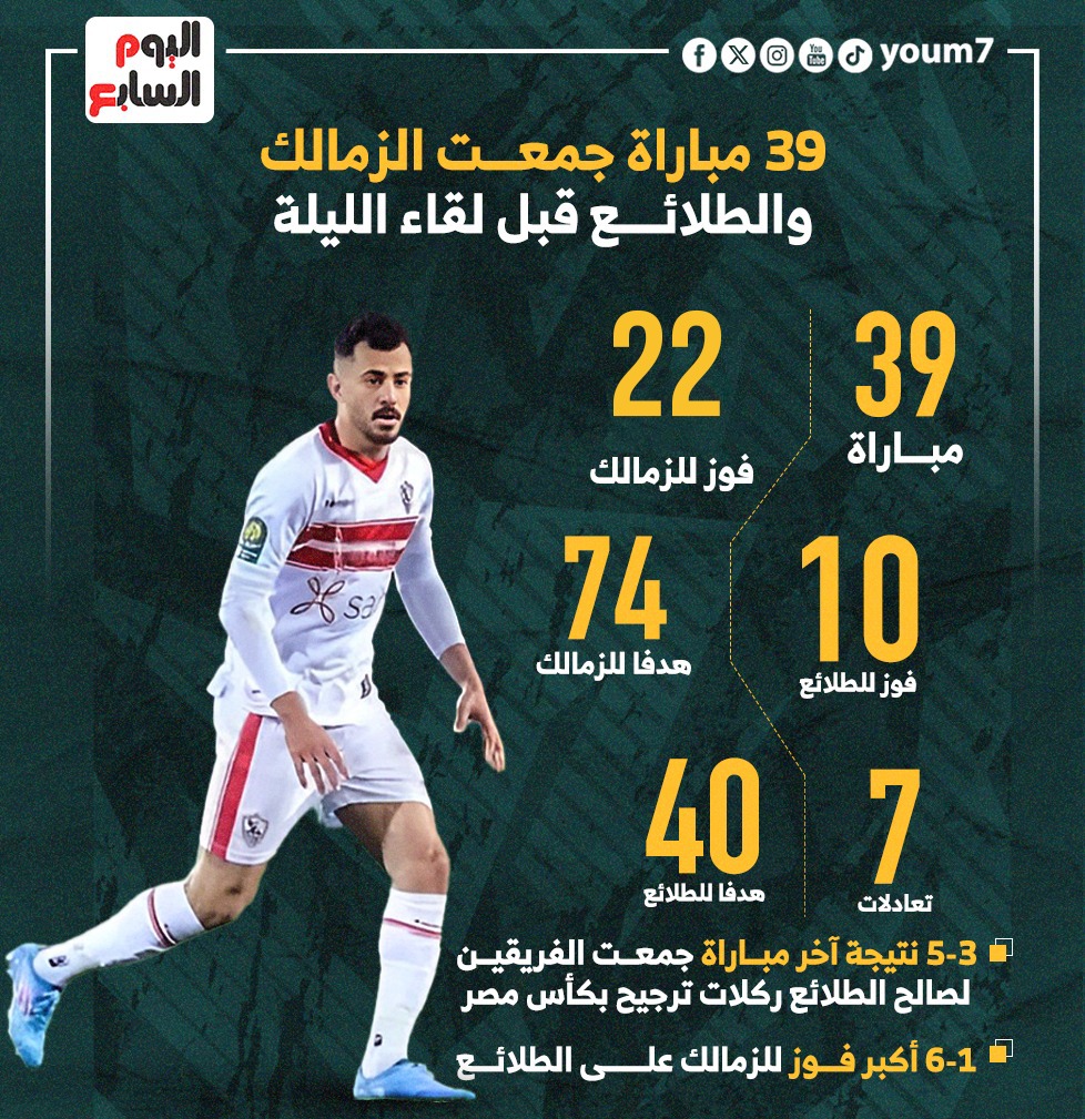 مواجهات الزمالك والطلائع