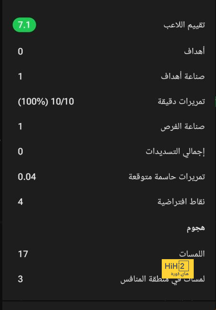 تحليل أهداف مباراة برشلونة وبايرن ميونخ