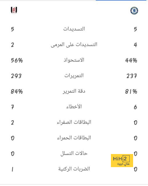 نهائي كأس العالم للأندية