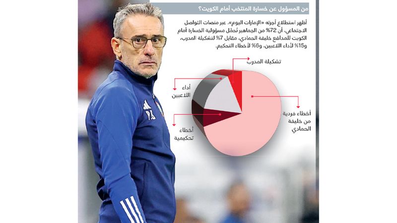 مان سيتي ضد مان يونايتد