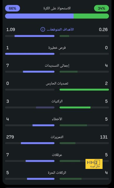 ترتيب هدافي دوري أبطال أوروبا