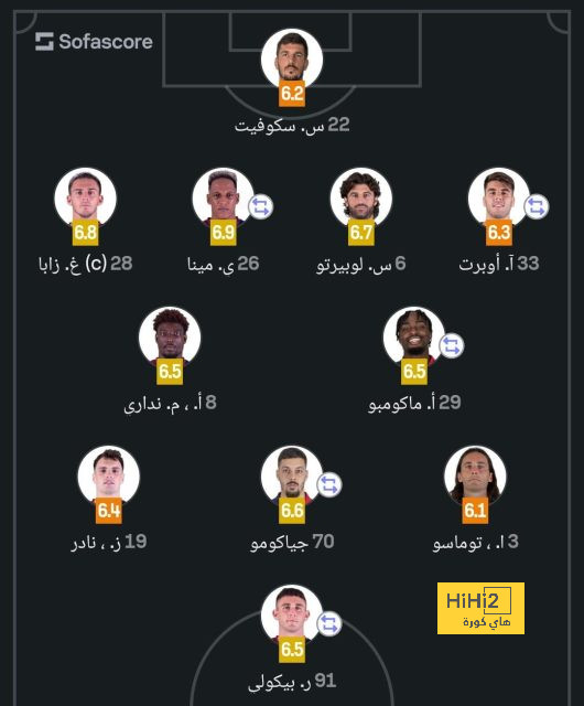 مان سيتي ضد مان يونايتد