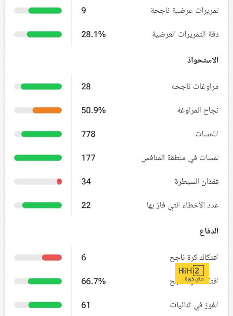 هدافي دوري المؤتمر الأوروبي