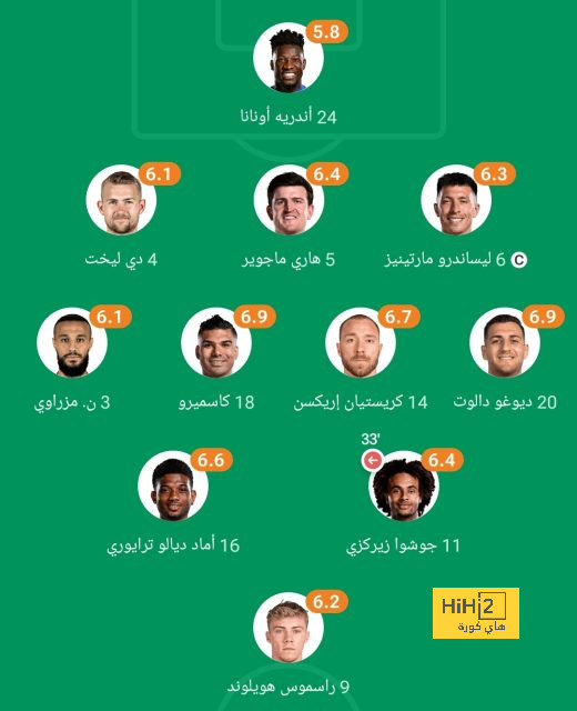 دوري أبطال أفريقيا