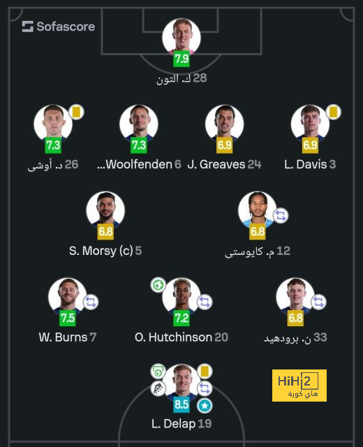 ترتيب الفرق في الدوري الألماني