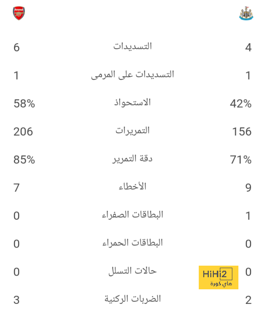 تشكيلة فياريال الرسمية للقاء ريال مدريد 