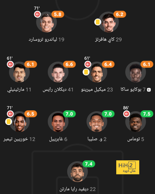 التعادل الإيجابي يحسم الشوط الأول بين مصر وكرواتيا 