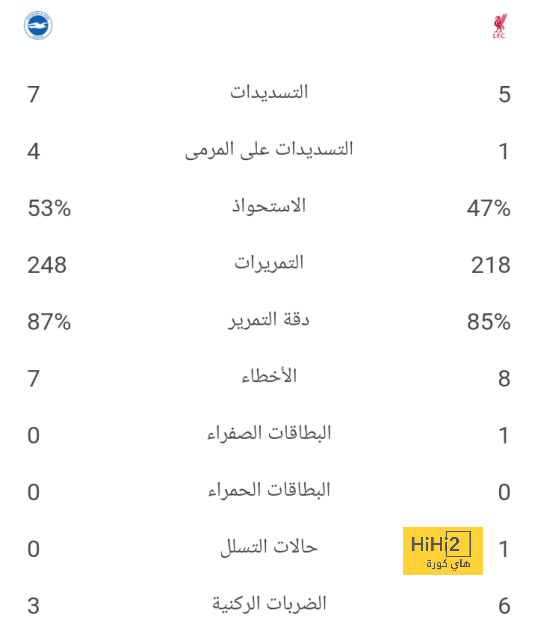 انتر ميلان يتفوق على كل فرق أوروبا ! 