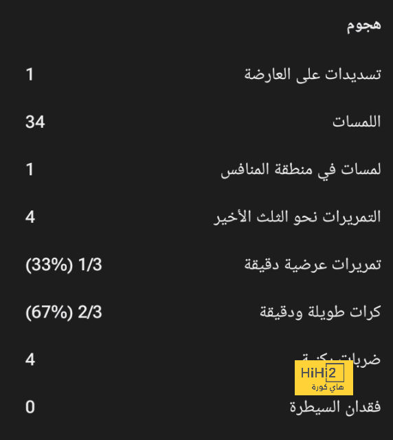 مورينيو في مدرجات ويمبلي قبل نهائي الأبطال 