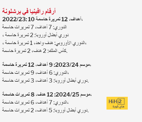 دي يونغ .. لاعب لا غنى عنه في برشلونة 