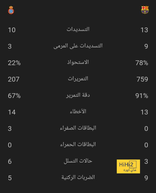 أساطير التهديف.. أسطورة لاتسيو الهداف التاريخى للكالتشيو وتوتى وصيفا 