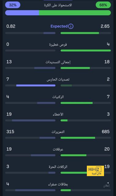 أودريوزولا و مباراته الأولى مع ريال مدريد 