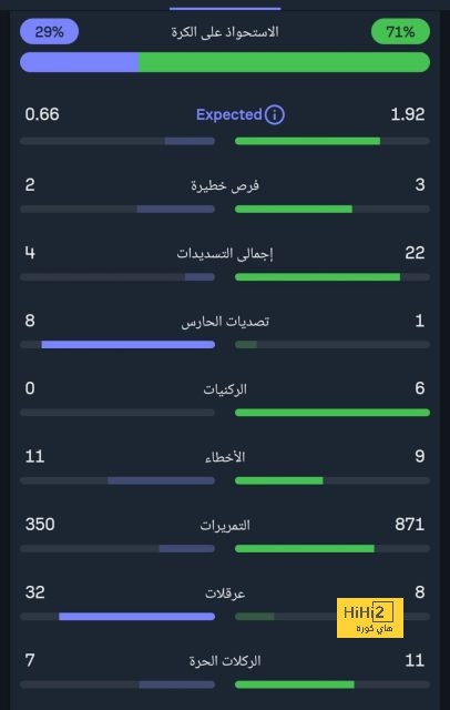 اليوفينتوس يحدد قيمة رابيو.! 