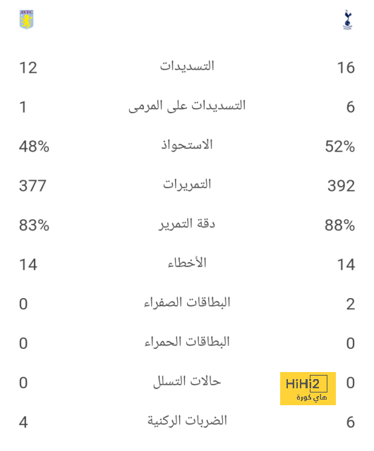 أرقام الهلال آخر 8 مباريات بجميع المسابقات 