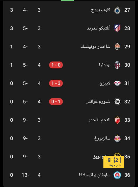 ليفربول يعوض غياب نجومه ضد لوتون تاون برقم قياسى من الأكاديمية على الدكة 