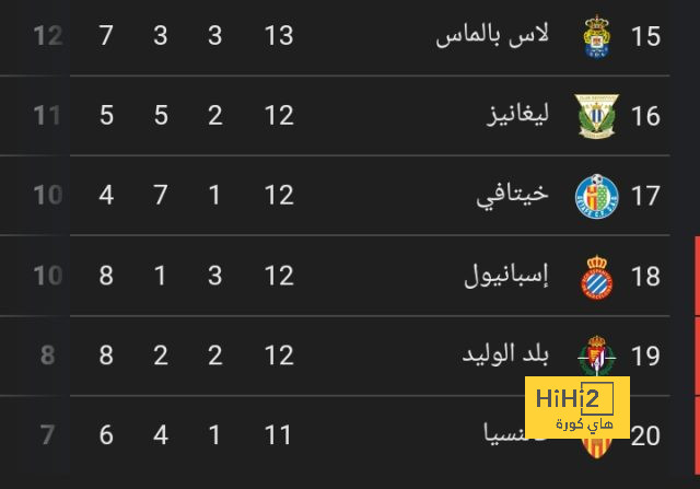 كينان يلدز يتذوق المُر في عسل أول هدف رسمي ! - Scores 