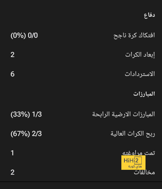 قائمة ليفربول ضد لايبزيج في دوري أبطال أوروبا - Scores 