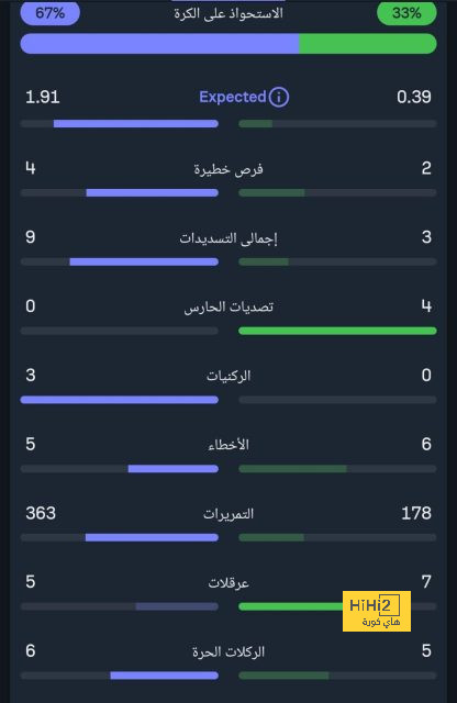 كأس الملك … لا مجال للتخلي عنه 