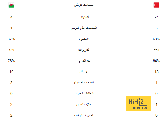 لابورت: هدفنا تحقيق دوري أبطال آسيا 