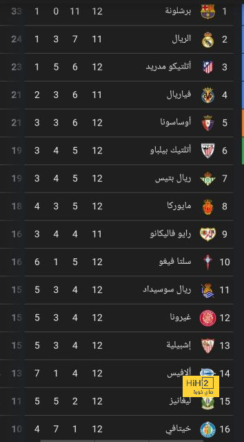 أرسنال يدخل سباق التعاقد مع عمر مرموش - Scores 