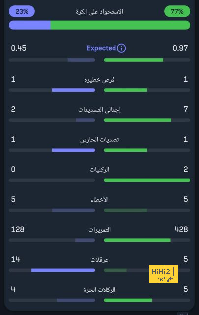 براهيم دياز … رجل مباراة ميلان ونابولي 