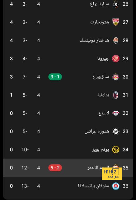 توخيل يتحدث عن لقاء مانشستر يونايتد في أبطال أوروبا 