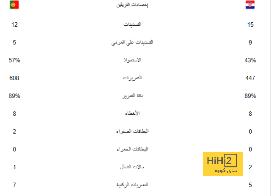 مان سيتي ضد شيفيلد يونايتد.. رودري يمنح التقدم للسيتزنز فى الشوط الأول فيديو 