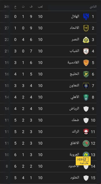 المدرب الذي يرغب الأهلي في التعاقد معه بدلا من يايسله 