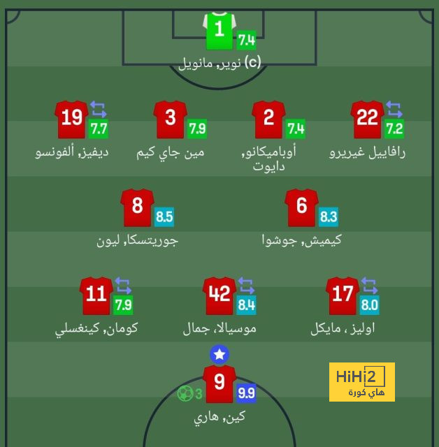 بايرن ميونخ يدك شباك هوفنهايم بثلاثية في الدوري الألماني 