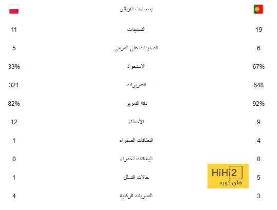 بيراميدز يكشف حقيقة التعاقد مع محمد شريف وأكرم توفيق 