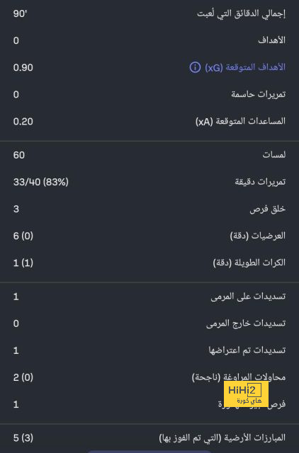 مانشستر سيتي يقسو على تشيلسي برباعية ويتأهل إلى دور الـ32 من كأس الاتحاد 