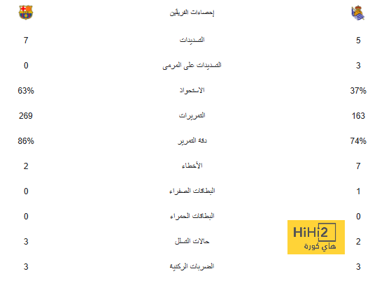 4 حقائق تفسر كل هذا الجدل في اختيار فهد المولد لقائمة الأخضر في كأس آسيا 