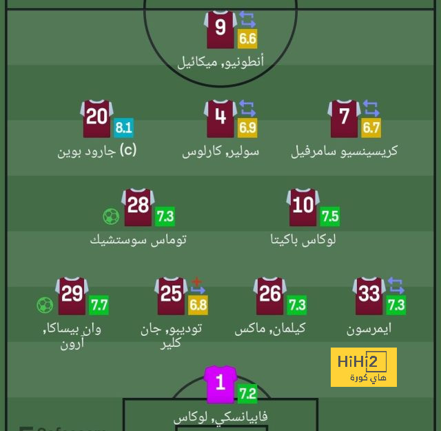 يوم للنسيان بالنسبة للبلوز، وليدز بإرث تاريخي بطعم أمريكي! 